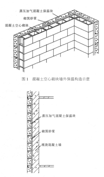黄骅蒸压加气混凝土砌块复合保温外墙性能与构造